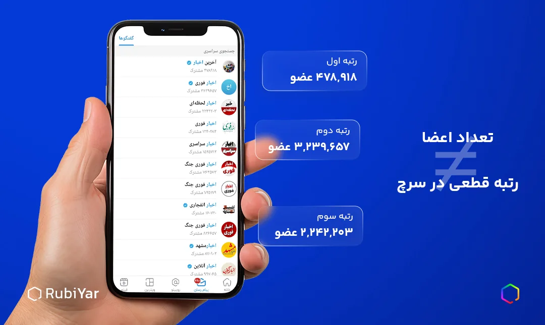 مقایسه تعداد اعضای کانال و رتبه آن در جستجوی روبیکا